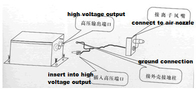 La buse d'air ATS-1 s'ionisante /Anti-static équipent/becs statiques du bec de conntrol/esd
